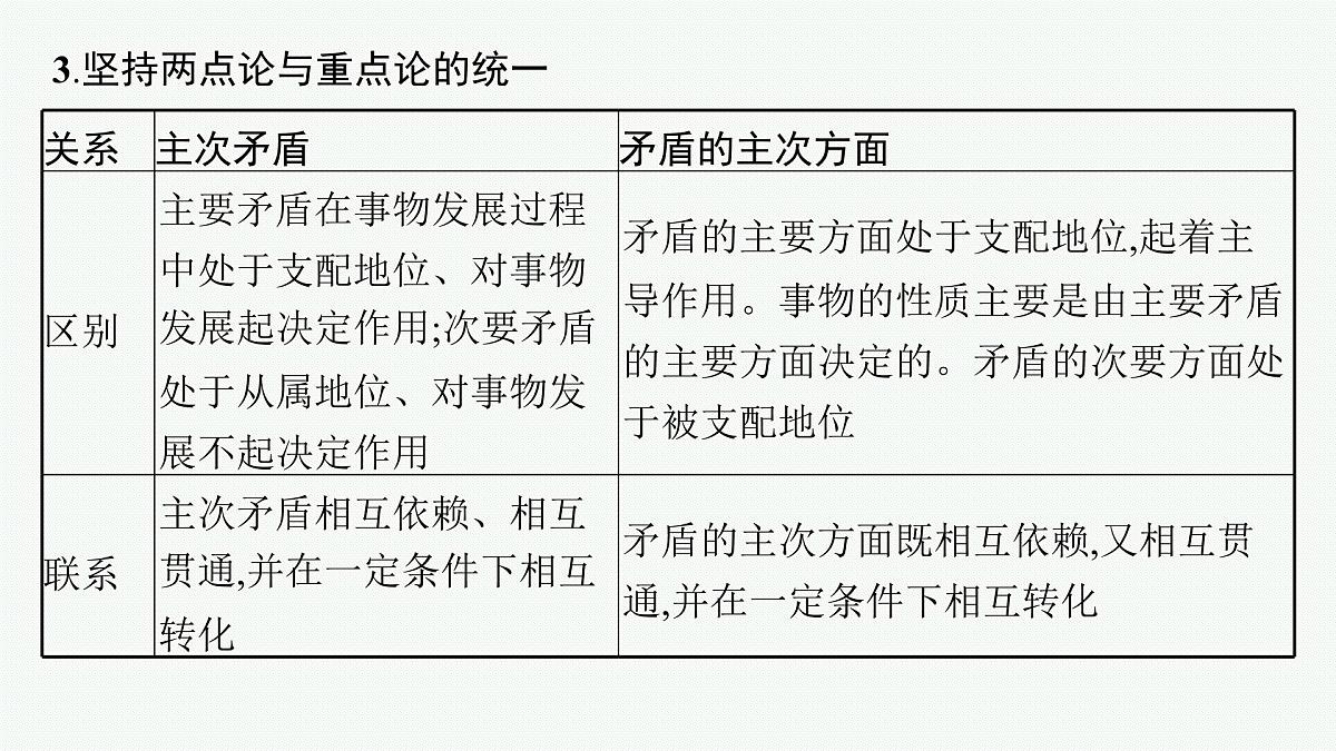 备战2025年高考二轮复习课件 政治（山东版）大单元10 辩证法与辩证思维 课时2 唯物辩证法的实质与辩证分合第7页