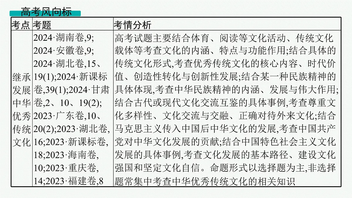 备战2025年高考二轮复习课件 政治（山东版）大单元12 文化传承与文化创新 大单元12 文化传承与文化创新第4页