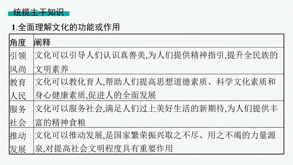 备战2025年高考二轮复习课件 政治（山东版）大单元12 文化传承与文化创新 大单元12 文化传承与文化创新第7页