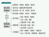 备战2025年高考二轮复习课件 政治（山东版）大单元13 科学思维与创新思维 大单元13 科学思维与创新思维
