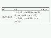 备战2025年高考二轮复习课件 政治（山东版）大单元14 遵循逻辑思维规则 大单元14 遵循逻辑思维规则