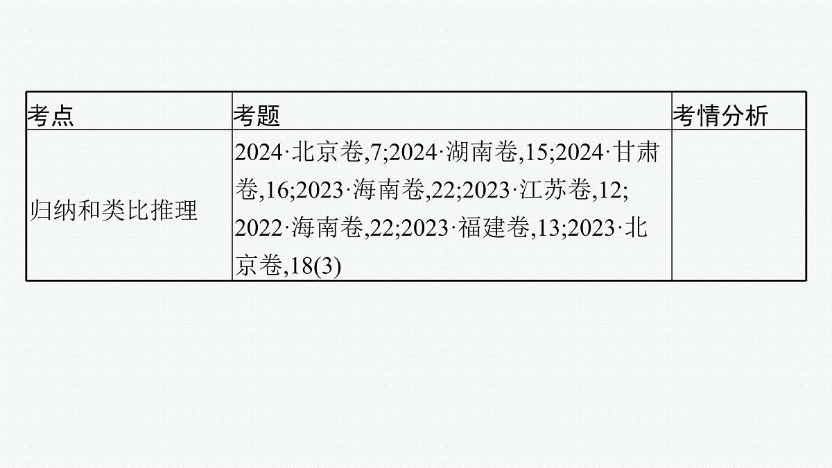 备战2025年高考二轮复习课件 政治（山东版）大单元14 遵循逻辑思维规则 大单元14 遵循逻辑思维规则第5页