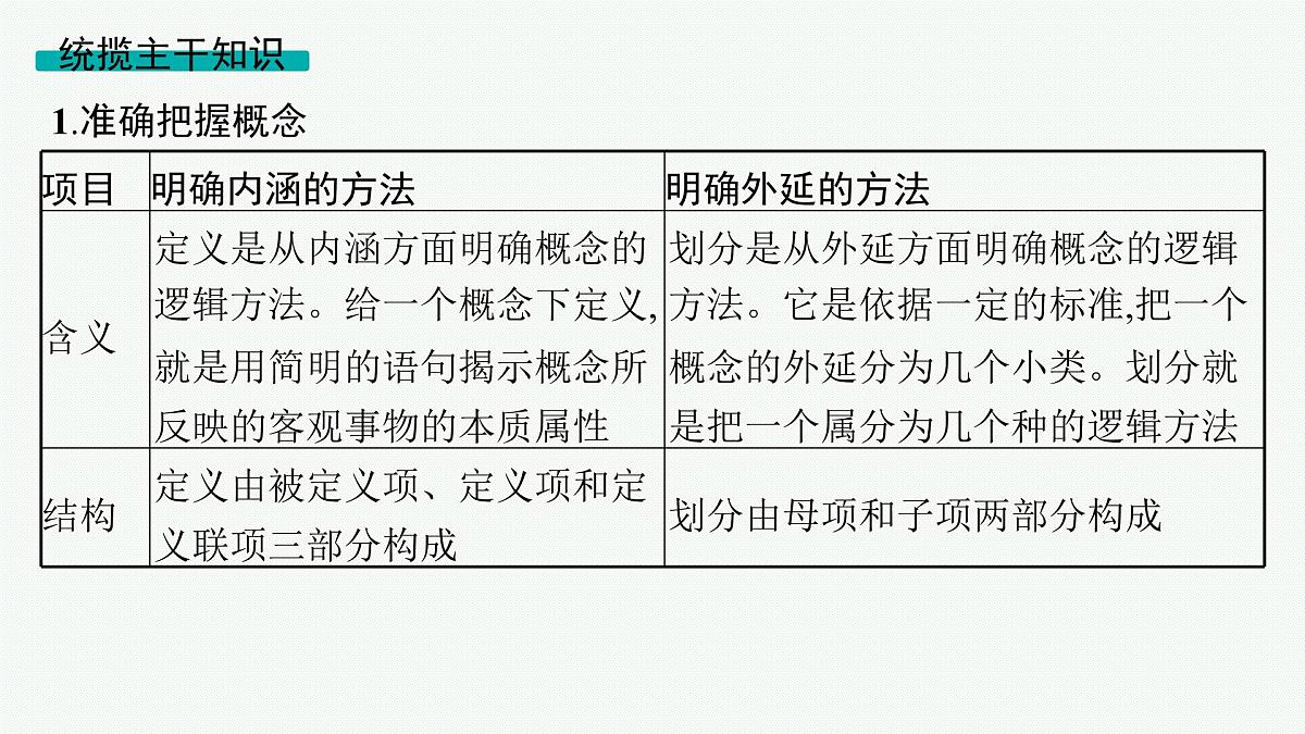 备战2025年高考二轮复习课件 政治（山东版）大单元14 遵循逻辑思维规则 大单元14 遵循逻辑思维规则第7页