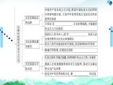人教統(tǒng)編版高中政治必修4 第三單元文化傳承與文化創(chuàng)新復(fù)習(xí)課件