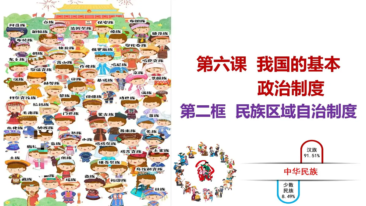 6.2 民族区域自治制度（实用课件）-2024-2025学年高一政治（统编版必修3）第1页