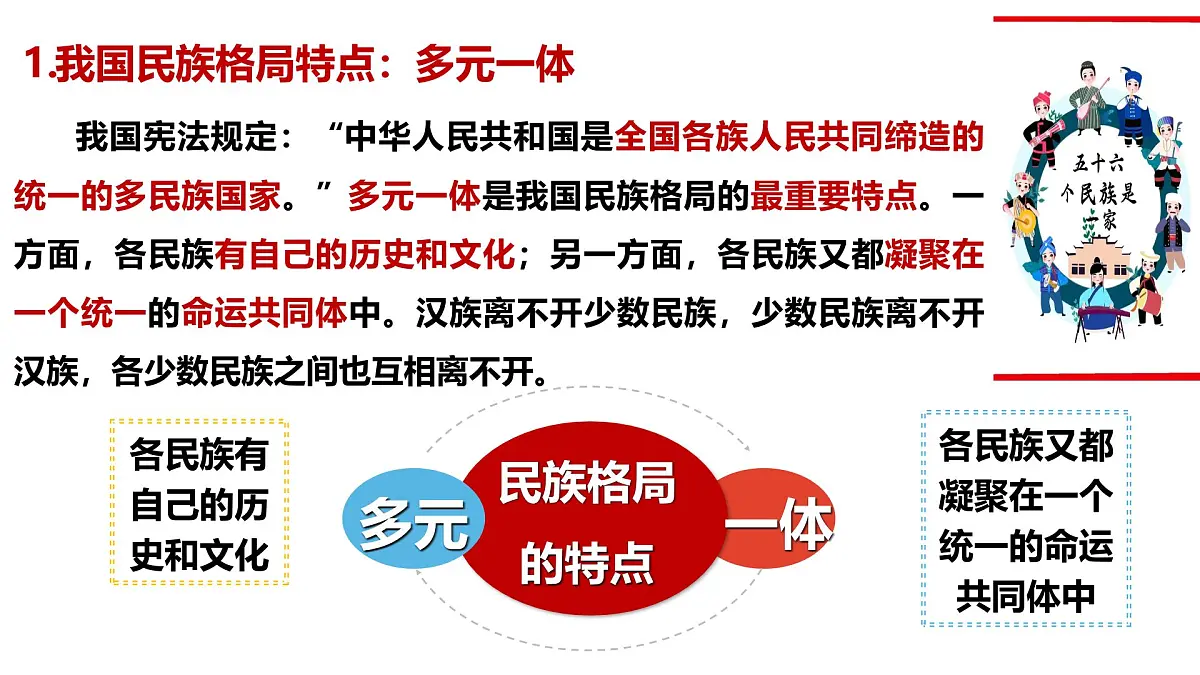 6.2 民族区域自治制度（实用课件）-2024-2025学年高一政治（统编版必修3）第3页