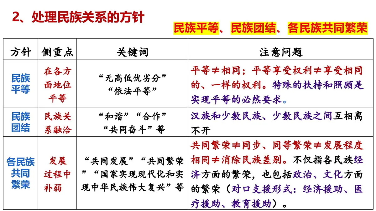 6.2 民族区域自治制度（实用课件）-2024-2025学年高一政治（统编版必修3）第8页