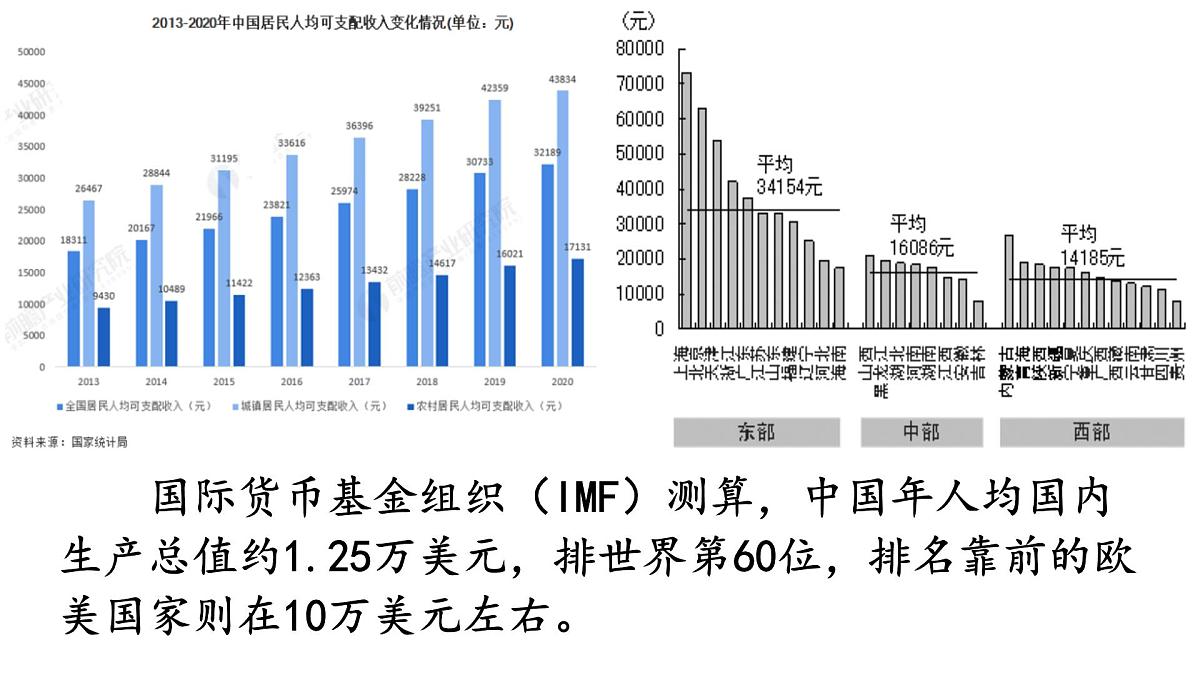 统编版高中政治必修一 4.1中国特色社会主义进入新时代 课件 内嵌视频第5页