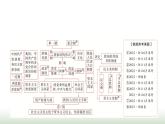 高中思想政治選擇性必修1第一單元單元綜合提升課件+學(xué)案+檢測含答案
