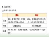 高中思想政治選擇性必修1第一單元單元綜合提升課件+學(xué)案+檢測含答案
