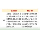 高中思想政治選擇性必修1第三單元單元綜合提升課件+學(xué)案+檢測含答案