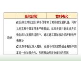 高中思想政治選擇性必修1第三單元單元綜合提升課件+學(xué)案+檢測含答案