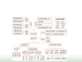 高中思想政治選擇性必修1第四單元單元綜合提升課件+學(xué)案+檢測(cè)含答案