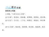 人教版 (新课标)高中政治必修1 第三单元收入与分配复习课件-《单元知识整合》