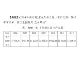 人教版 (新课标)高中政治必修1 第三单元收入与分配复习课件-《单元知识整合》