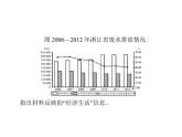 人教版 (新课标)高中政治必修1 第三单元收入与分配复习课件-《单元知识整合》
