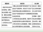 人教版高中思想政治必修1第一课课时一原始社会的解体和阶级社会的演进学案+课件