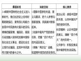 人教版高中思想政治必修1第四课课时二实现中华民族伟大复兴的中国梦学案+课件