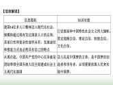 人教版高中思想政治必修1第四課只有堅持和發(fā)展中國特色社會主義才能實現中華民族偉大復興總結提升學案+課件