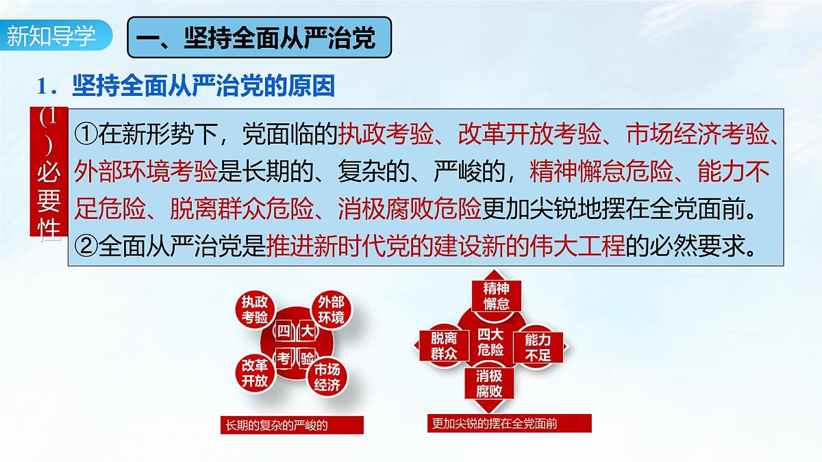 3.2 巩固党的长期执政地位 课件-2024-2025学年统编版高中政治必修三政治与法治第7页
