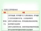 高中思想政治必修4第一單元單元綜合提升課件+學(xué)案+檢測(cè)含答案