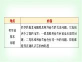 高中思想政治必修4第一單元單元綜合提升課件+學(xué)案+檢測(cè)含答案