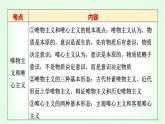 高中思想政治必修4第一單元單元綜合提升課件+學(xué)案+檢測(cè)含答案