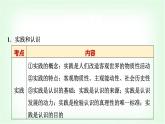 高中思想政治必修4第二單元單元綜合提升課件+學(xué)案+檢測含答案
