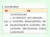 高中思想政治必修4第二單元單元綜合提升課件+學(xué)案+檢測含答案