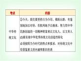 高中思想政治必修4第三單元單元綜合提升課件+學(xué)案+檢測含答案