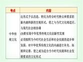 高中思想政治必修4第三單元單元綜合提升課件+學(xué)案+檢測含答案