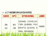 高中思想政治必修1第一课课末综合提升课件+学案
