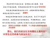 人教版 (新课标)高中政治 必修2 1-1-3《政治生活：自觉参与》课件