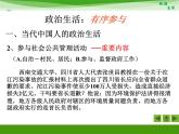 人教版 (新课标)高中政治 必修2 1-1-3《政治生活：自觉参与》活动探究型课件