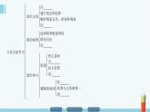 人教版 (新课标)高中政治 必修2 第一单元《公民的政治生活》知识点总结复习课件