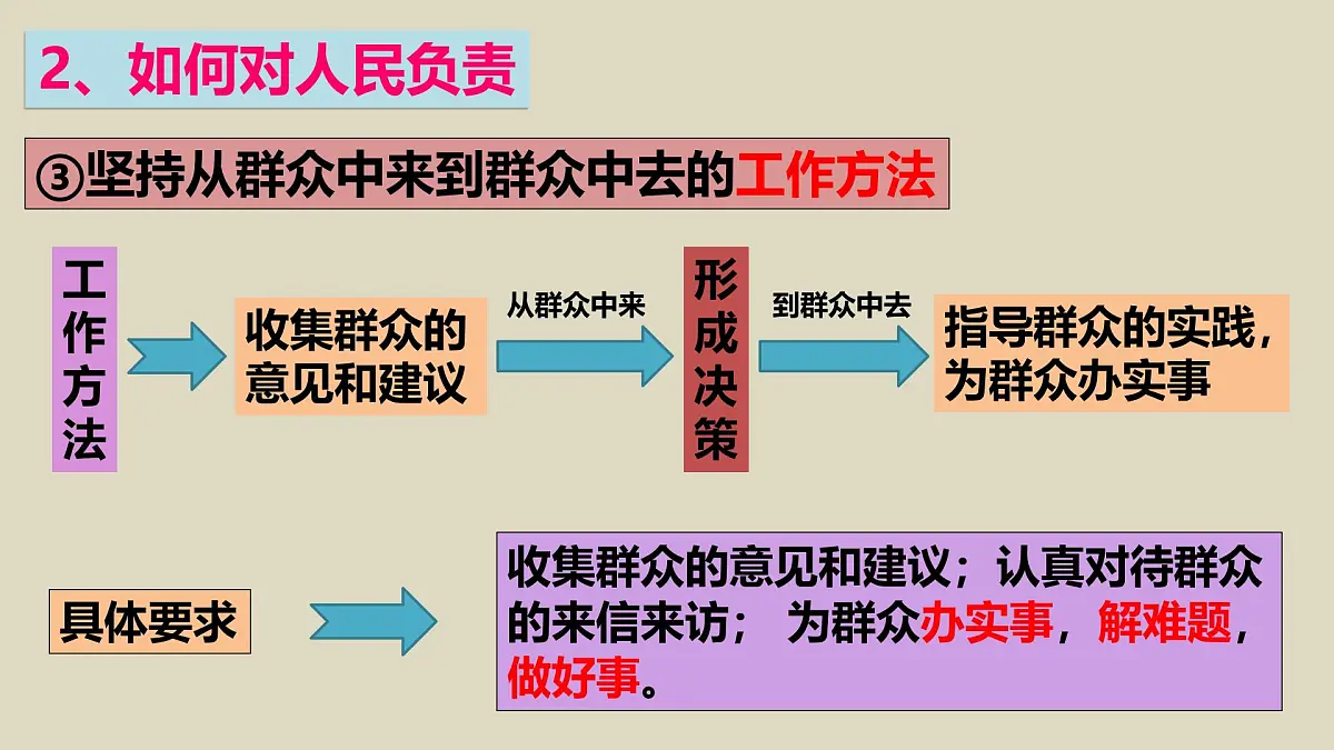 人教版 (新课标)高中政治 必修2 2-3-2课件-《政府的责任：对人民负责》第7页