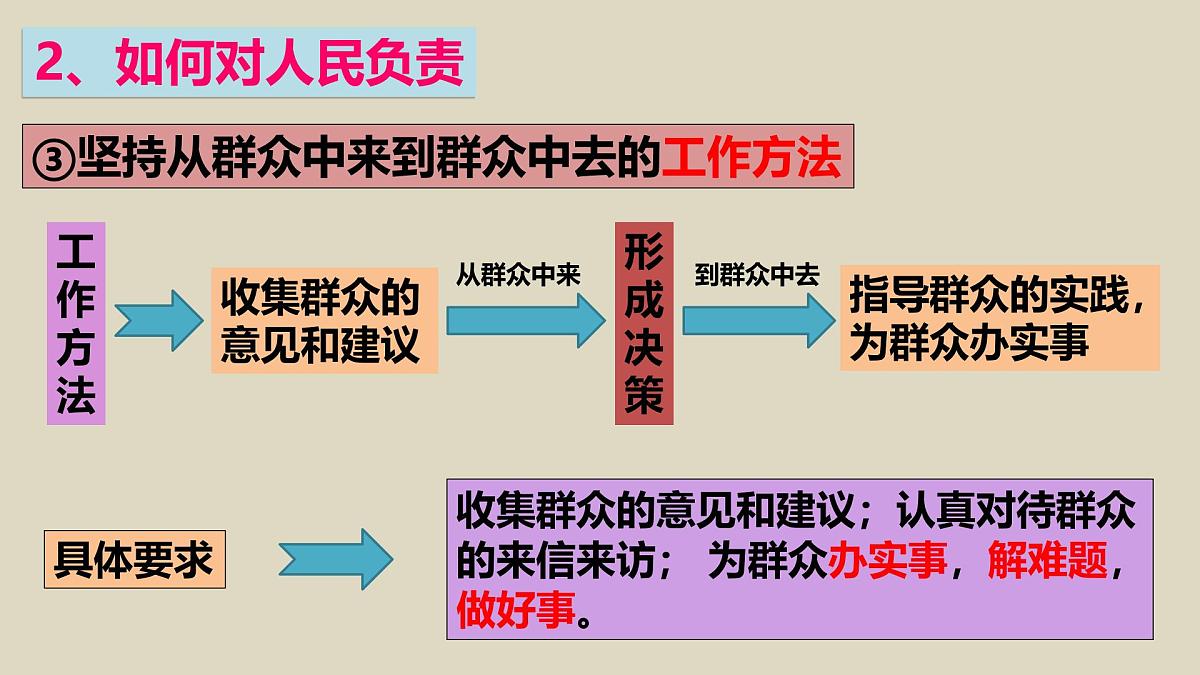 人教版 (新课标)高中政治 必修2 2-3-2课件-《政府的责任：对人民负责》第7页