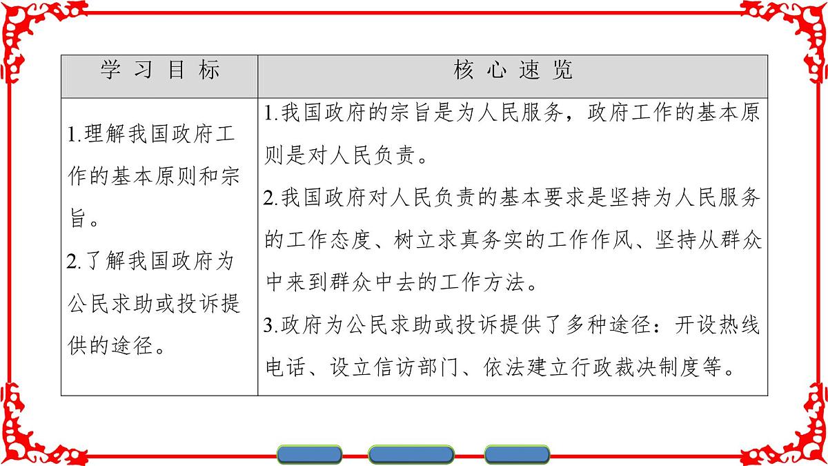 人教版 (新课标)高中政治 必修2 2-3-2《政府的责任：对人民负责》课件第2页