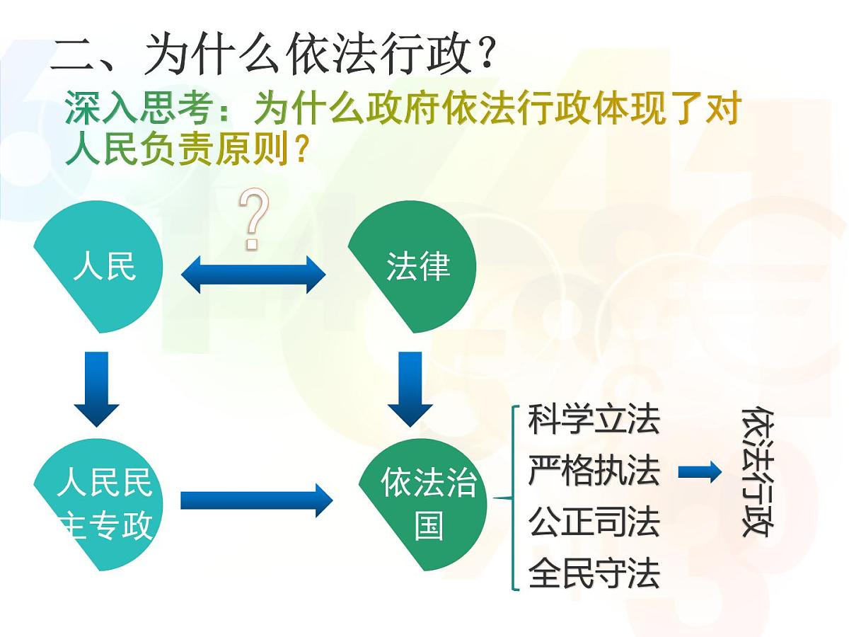 人教版 (新课标)高中政治 必修2 2-4-1课课件-《政府的权力：依法行使》第4页