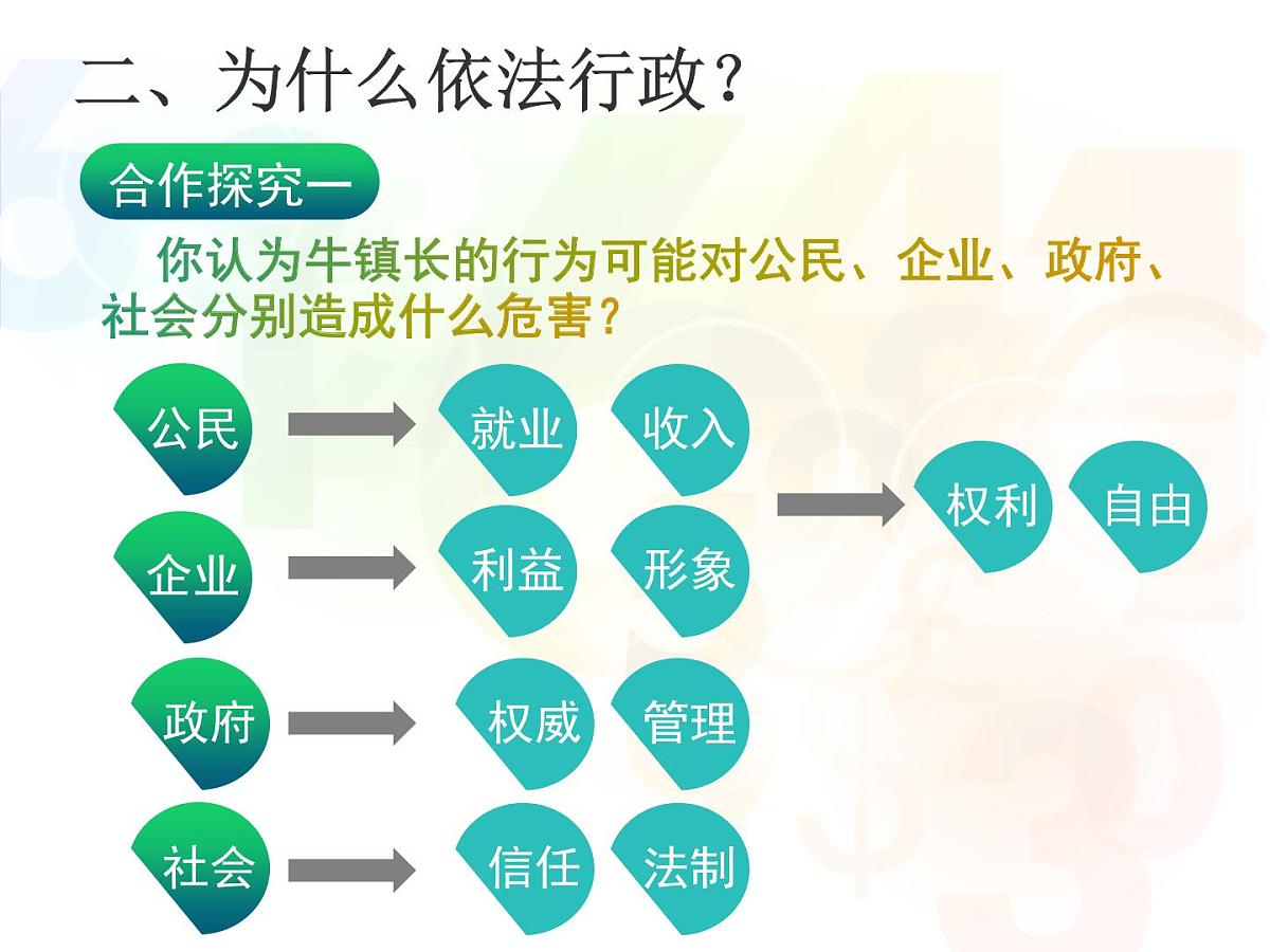 人教版 (新课标)高中政治 必修2 2-4-1课课件-《政府的权力：依法行使》第6页