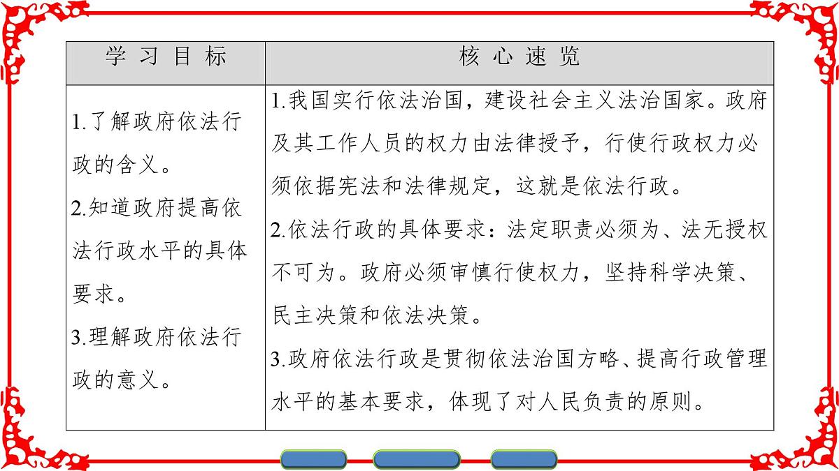 人教版 (新课标)高中政治 必修2 2-4-1《政府的权力：依法行使》课件第2页