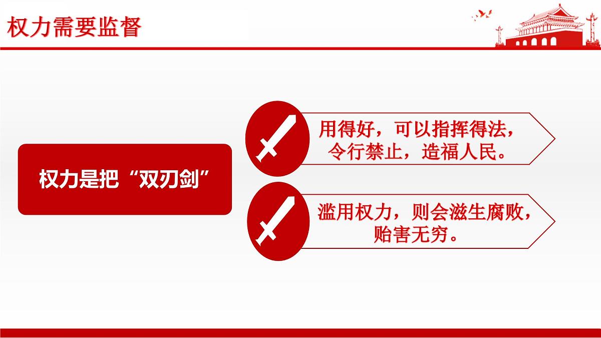 人教版 (新课标)高中政治 必修2 2-4-2课件-《权力的行使：需要监督》第4页