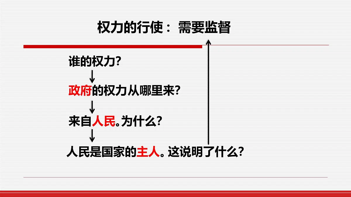 人教版 (新课标)高中政治 必修2 2-4-2课件-《权力的行使：需要监督》第2页
