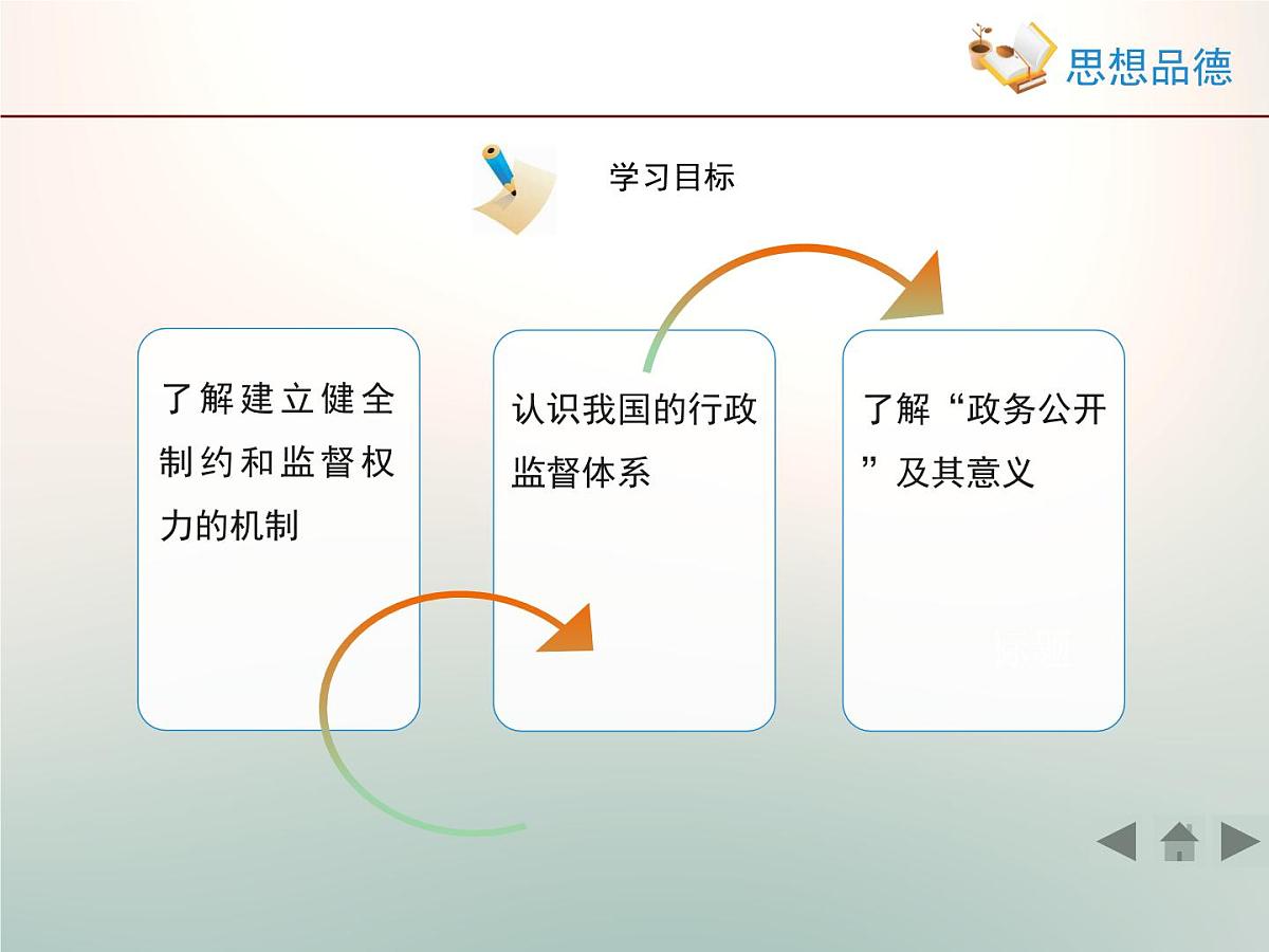 人教版 (新课标)高中政治 必修2 2-4-2《权力的行使：需要监督》课件第4页