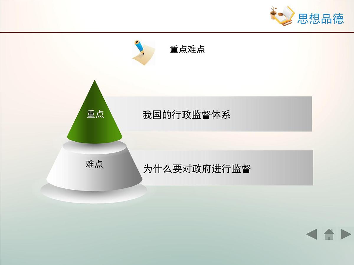 人教版 (新课标)高中政治 必修2 2-4-2《权力的行使：需要监督》课件第5页