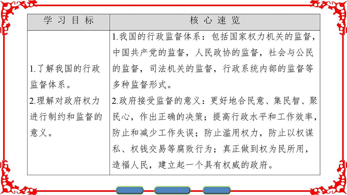 人教版 (新课标)高中政治 必修2 2-4-2《权力的行使：需要监督》课件第2页