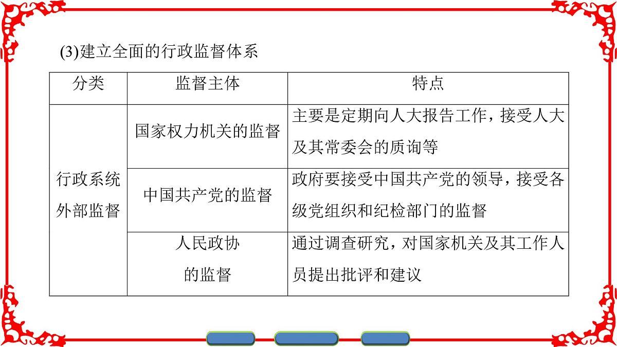 人教版 (新课标)高中政治 必修2 2-4-2《权力的行使：需要监督》课件第8页