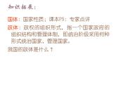 人教版 (新课标)高中政治必修2 1-1-1《人民民主专政：本质是人民当家作主》课件
