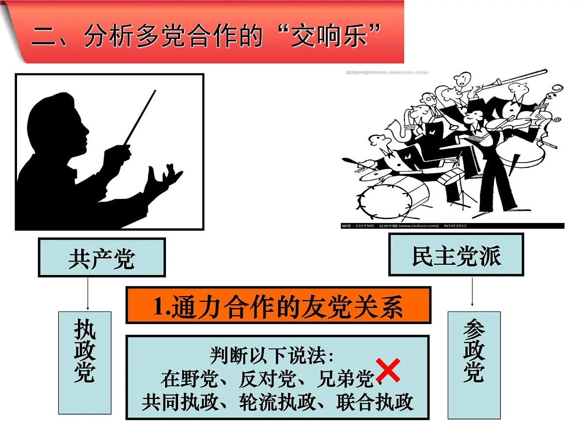 人教版 (新课标)高中政治必修2 3-7课件-《共产党领导的多党合作和政治协商制度：中国特色社会主义政党制度》第8页