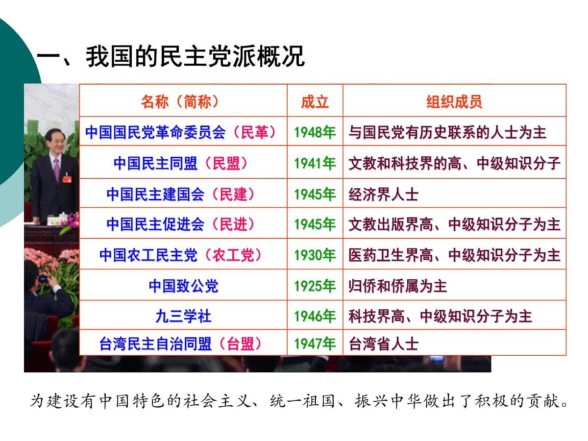 人教版 (新课标)高中政治必修2 3-7课件-《共产党领导的多党合作和政治协商制度：中国特色社会主义政党制度》第7页